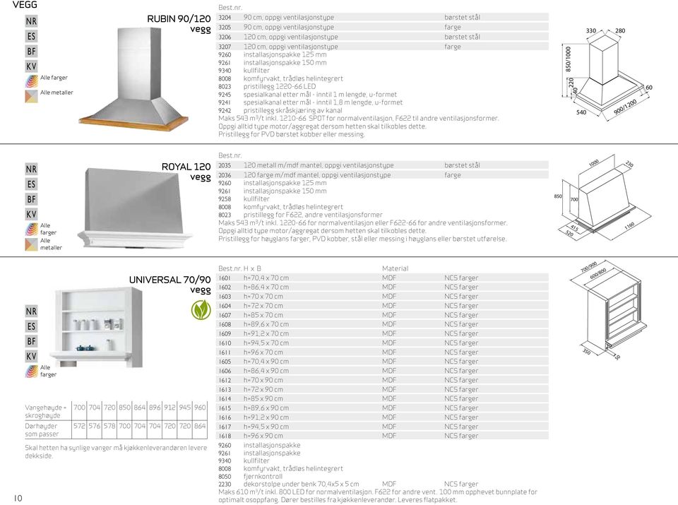 /t inkl. 1210-66 SPOT for normalventilasjon, F622 til andre ventilasjonsformer. Pristillegg for PVD børstet kobber eller messing.