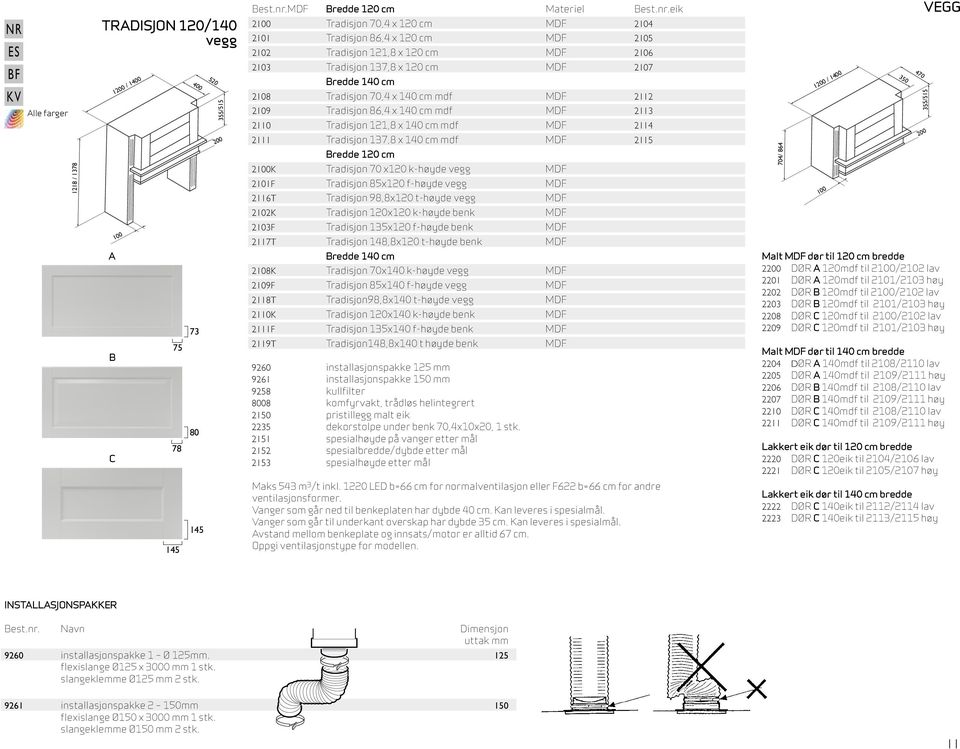 121,8 x 140 cm mdf MDF 2114 2111 Tradisjon 137,8 x 140 cm mdf MDF 2115 Bredde 120 cm 2100K Tradisjon 70 x120 k-høyde MDF 2101F Tradisjon 85x120 f-høyde MDF 2116T Tradisjon 98,8x120 t-høyde MDF 2102K