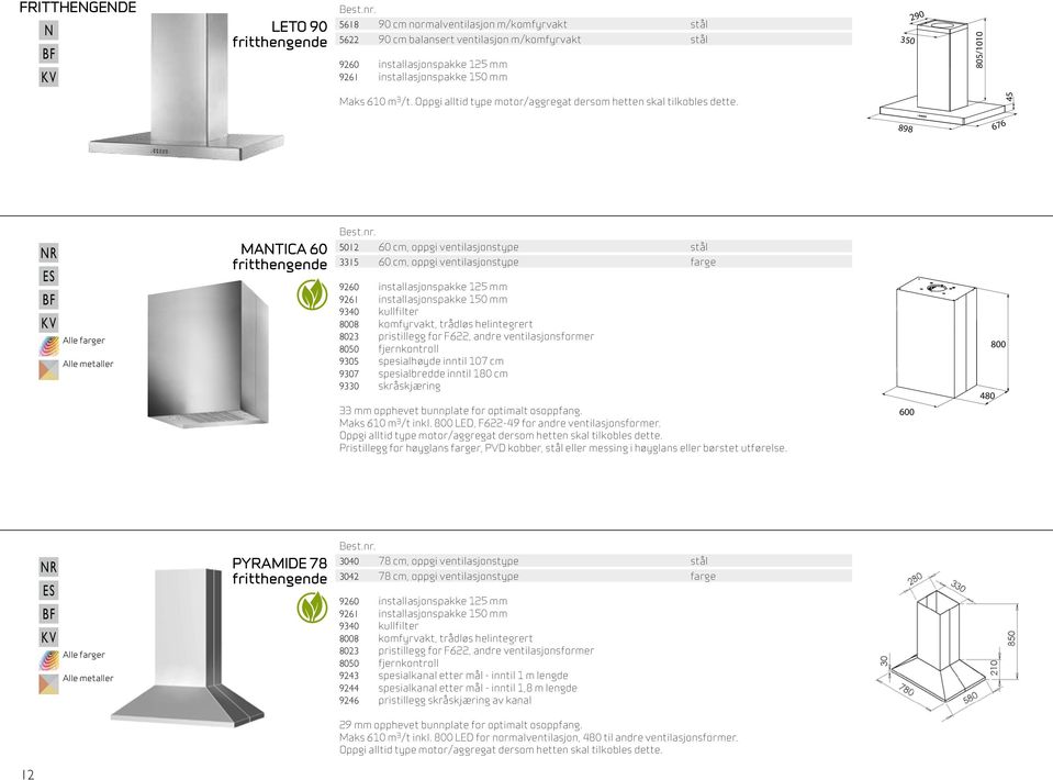 33 mm opphevet bunnplate for optimalt osoppfang. Maks 610 m 3 /t inkl. 800 LED, F622-49 for andre ventilasjonsformer.