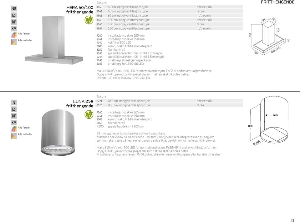 lengde 9246 pristillegg skråskjæring av kanal 8023 pristillegg for1220-66 LED 850 500 FRITTHENGENDE 330 280 770 80 600/1000 Maks 610 m 3 /t inkl.