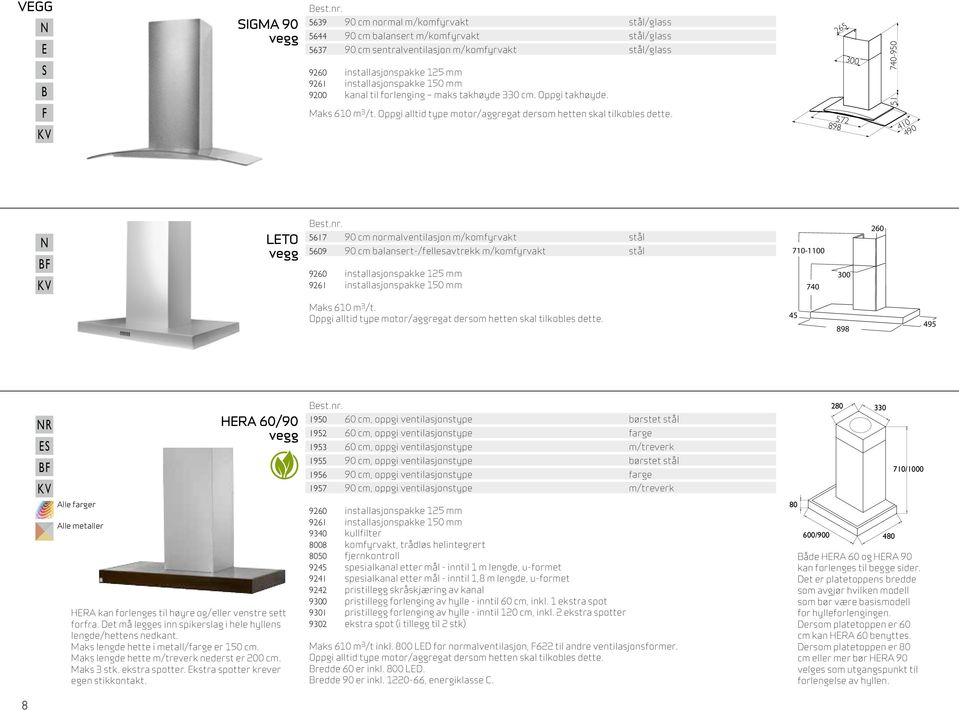 265 898 572 300 740-950 51 410 490 N LETO 5617 90 cm normalventilasjon m/komfyrvakt stål 5609 90 cm balansert-/fellesavtrekk m/komfyrvakt stål 710-1100 740 300 260 Maks 610 m 3 /t.