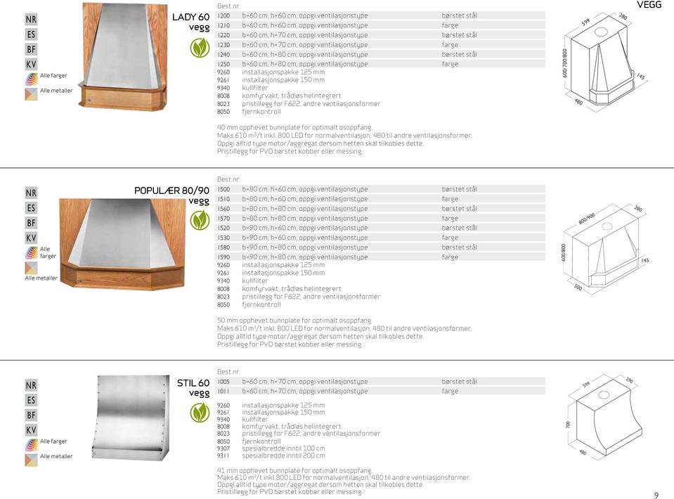 bunnplate for optimalt osoppfang. Maks 610 m 3 /t inkl. 800 LED for normalventilasjon, 480 til andre ventilasjonsformer. Pristillegg for PVD børstet kobber eller messing.