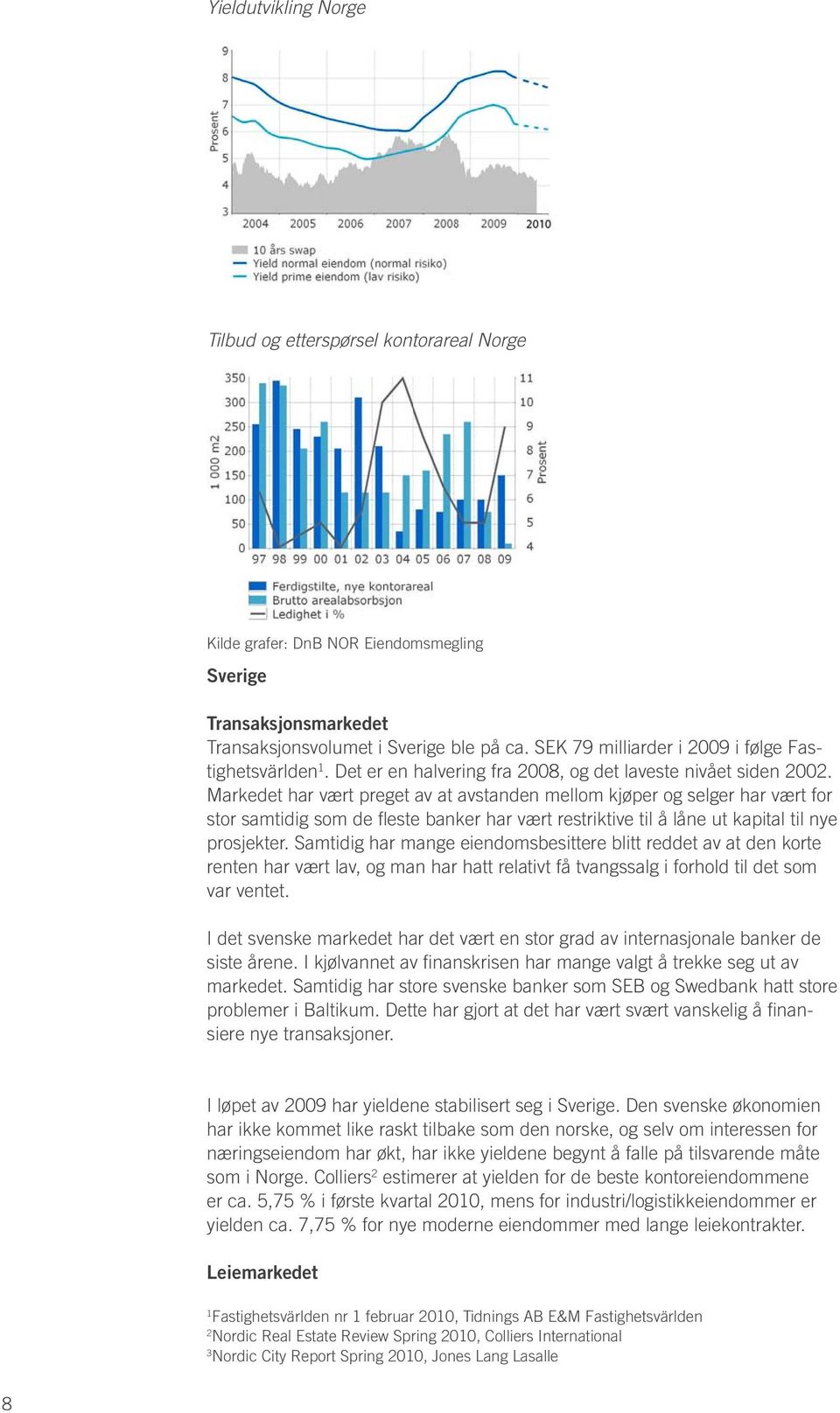 Markedet har vært preget av at avstanden mellom kjøper og selger har vært for stor samtidig som de fleste banker har vært restriktive til å låne ut kapital til nye prosjekter.