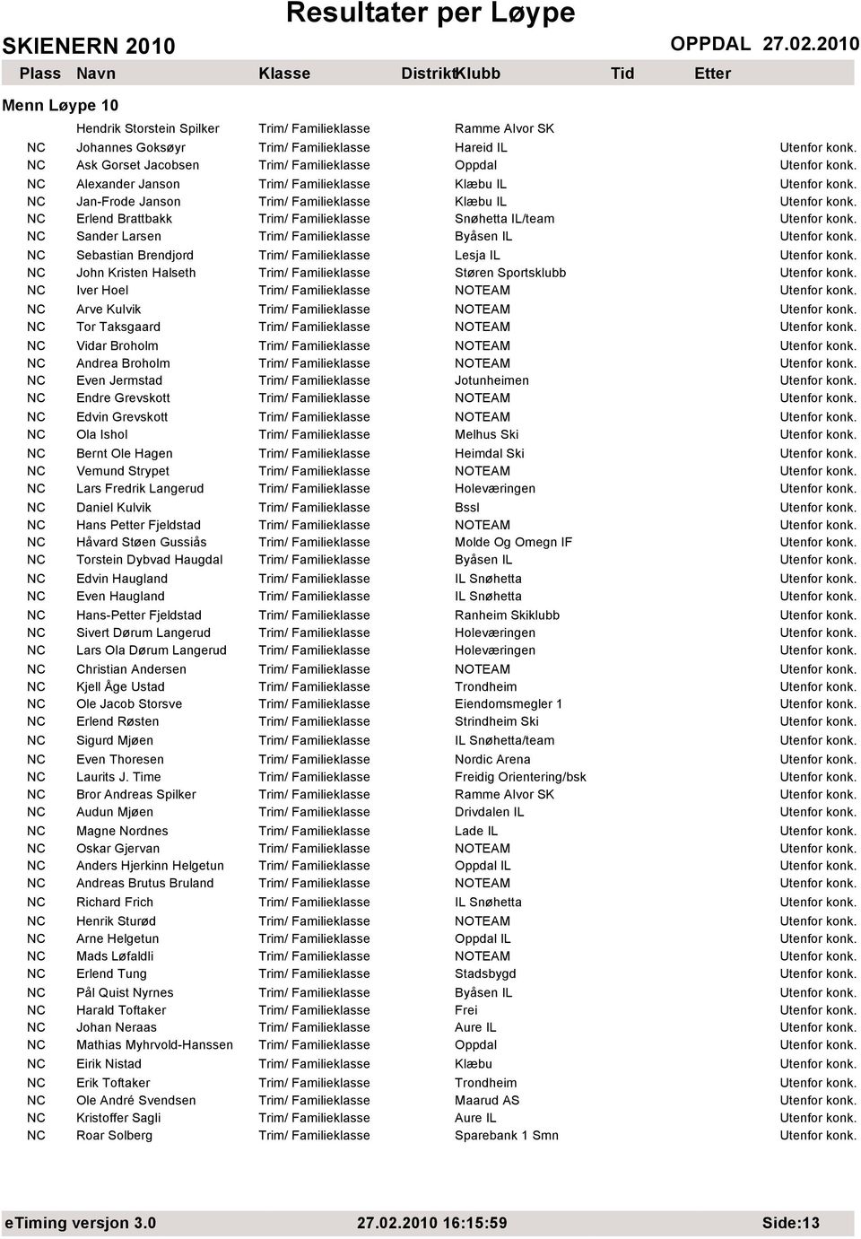 Gussiås Torstein Dybvad Haugdal Edvin Haugland Even Haugland Hans-Petter Fjeldstad Sivert Dørum Langerud Lars Ola Dørum Langerud Ramme Alvor SK Hareid IL Snøhetta IL/team Støren Sportsklubb