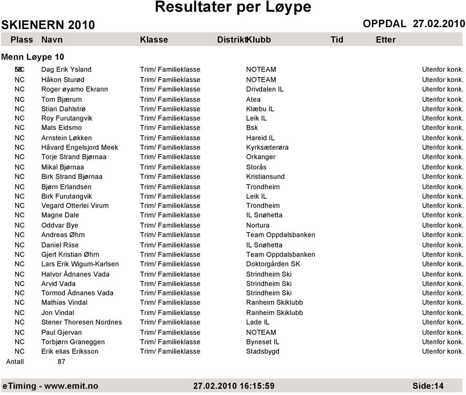 Arvid Vada Tormod Ådnanes Vada Mathias Vindal Jon Vindal Stener Thoresen Nordnes Paul Gjervan Torbjørn Graneggen Erik elias Eriksson 87 Drivdalen IL Atea Leik IL Bsk Hareid IL Kyrksæterøra