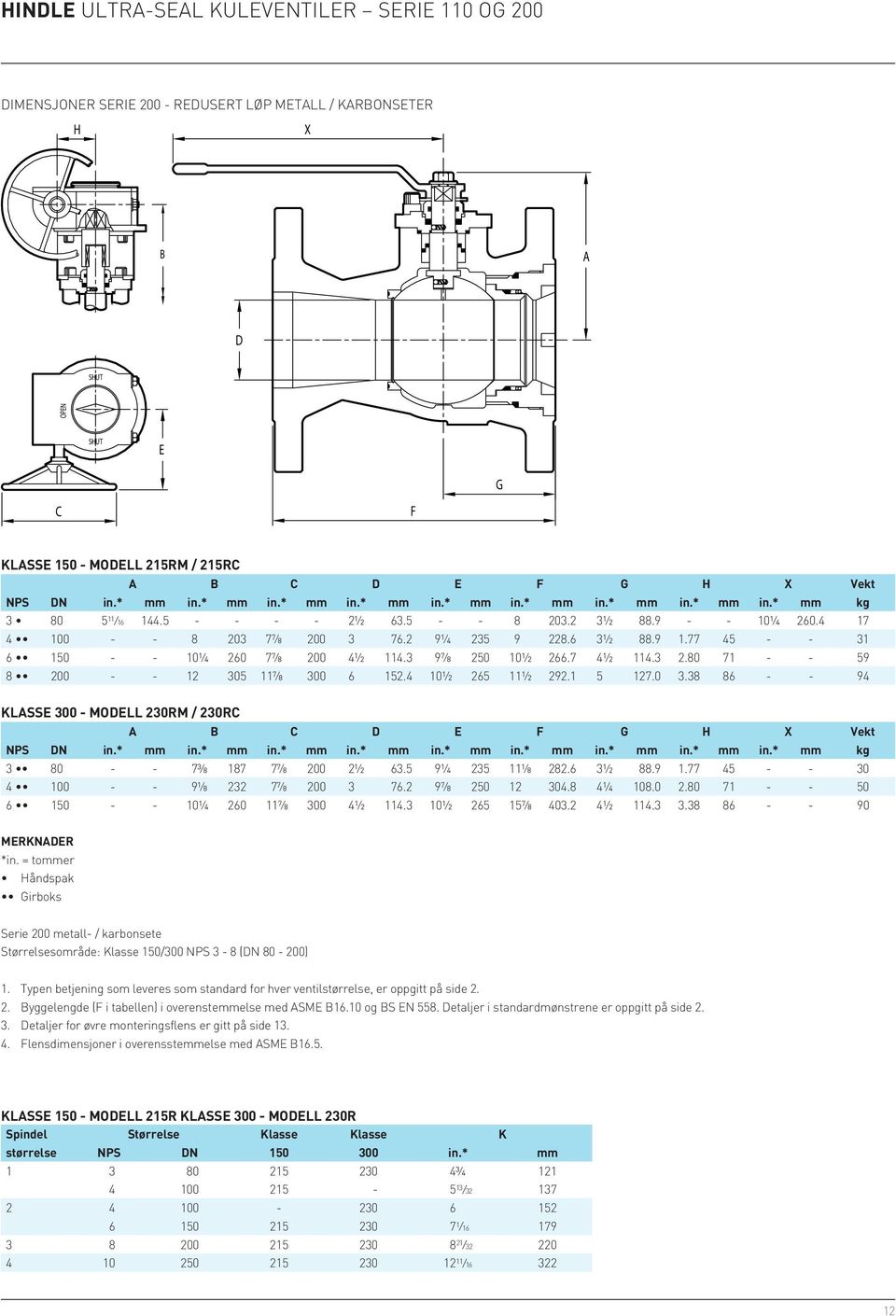 80 71 - - 59 8 200 - - 12 305 11⅞ 300 6 152.4 10½ 265 11½ 292.1 5 127.0 3.38 86 - - 94 Klasse 300 - modell 230RM / 230RC A B C D E F G H X Vekt NPS DN in.* mm in.* mm in.* mm in.* mm in.* mm in.* mm in.* mm in.* mm in.* mm kg 3 80 - - 7⅜ 187 7⅞ 200 2½ 63.