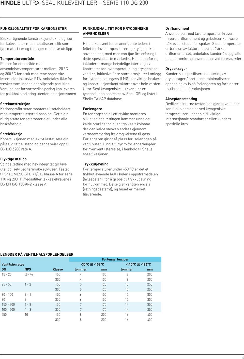 Anbefales ikke for væsker som inneholder slipende partikler. Ventilhalser for varmedissipering kan leveres for pakkboksisolering utenfor isolasjonssonen.