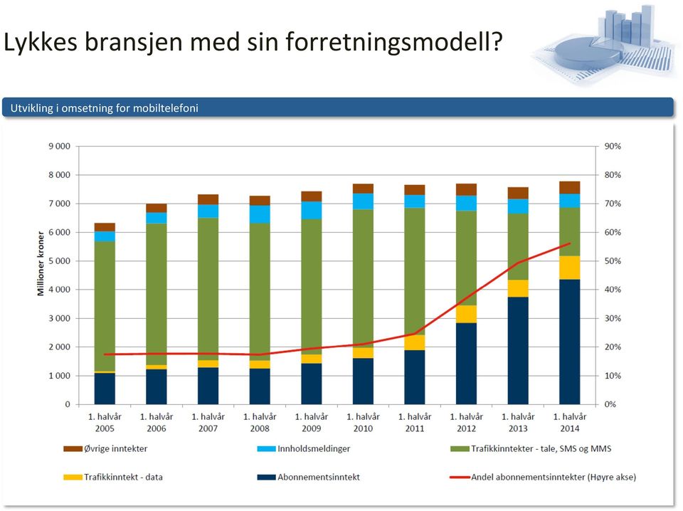 forretningsmodell?