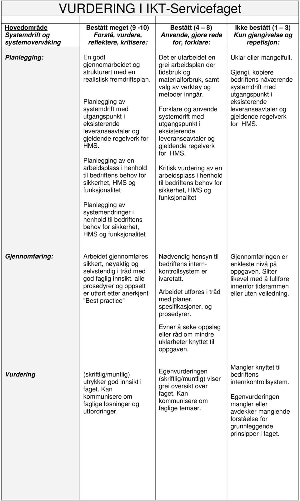 Planlegging av en arbeidsplass i henhold til bedriftens behov for sikkerhet, HMS og funksjonalitet Planlegging av systemendringer i henhold til bedriftens behov for sikkerhet, HMS og funksjonalitet