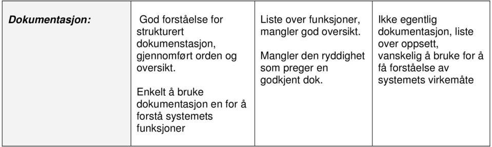 Enkelt å bruke dokumentasjon en for å forstå systemets funksjoner Liste over funksjoner,