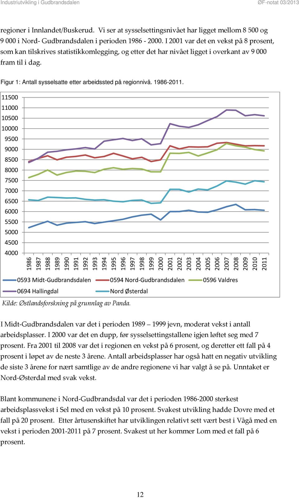 Figur 1: Antall sysselsatte etter arbeidssted på regionnivå. 1986-2011.