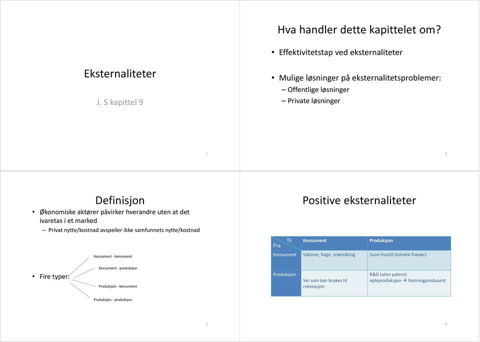 ivaretas i et marked kd Privat nytte/kostnad avspeiler ikke samfunnets nytte/kostnad Konsument konsument Positive eksternaliteter Til Konsument Produksjon Fra