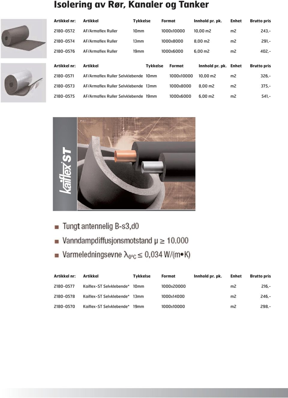 402,- Artikkel nr: Artikkel Tykkelse Format Innhold pr. pk.