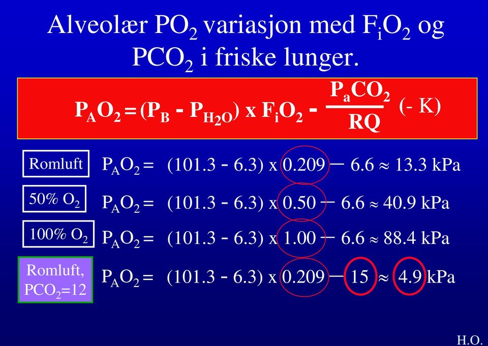 Romluft, PCO 2 =12 P A O 2 = (101.3-6.3) x 0.209 6.6 13.3 kpa P A O 2 = (101.3-6.3) x 0.50 6.