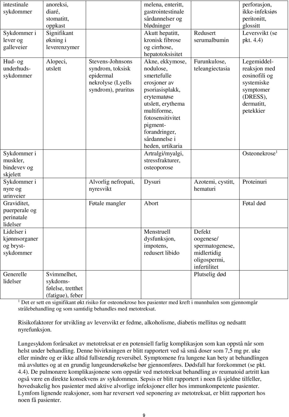 feber Stevens-Johnsons syndrom, toksisk epidermal nekrolyse (Lyells syndrom), pruritus Alvorlig nefropati, nyresvikt melena, enteritt, gastrointestinale sårdannelser og blødninger Akutt hepatitt,