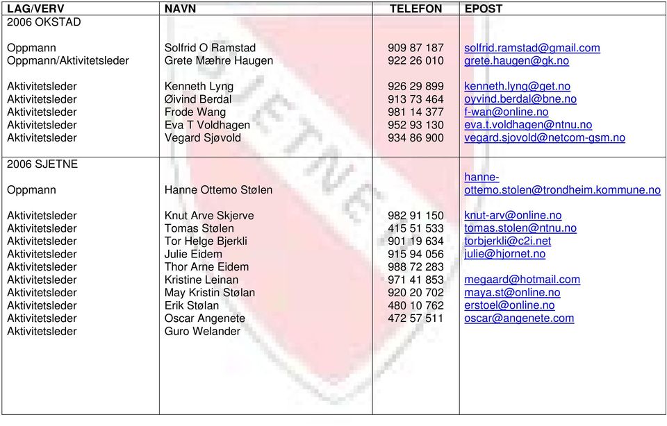 no vegard.sjovold@netcom-gsm.no 2006 SJETNE Hanne Ottemo Stølen hanneottemo.stolen@trondheim.kommune.