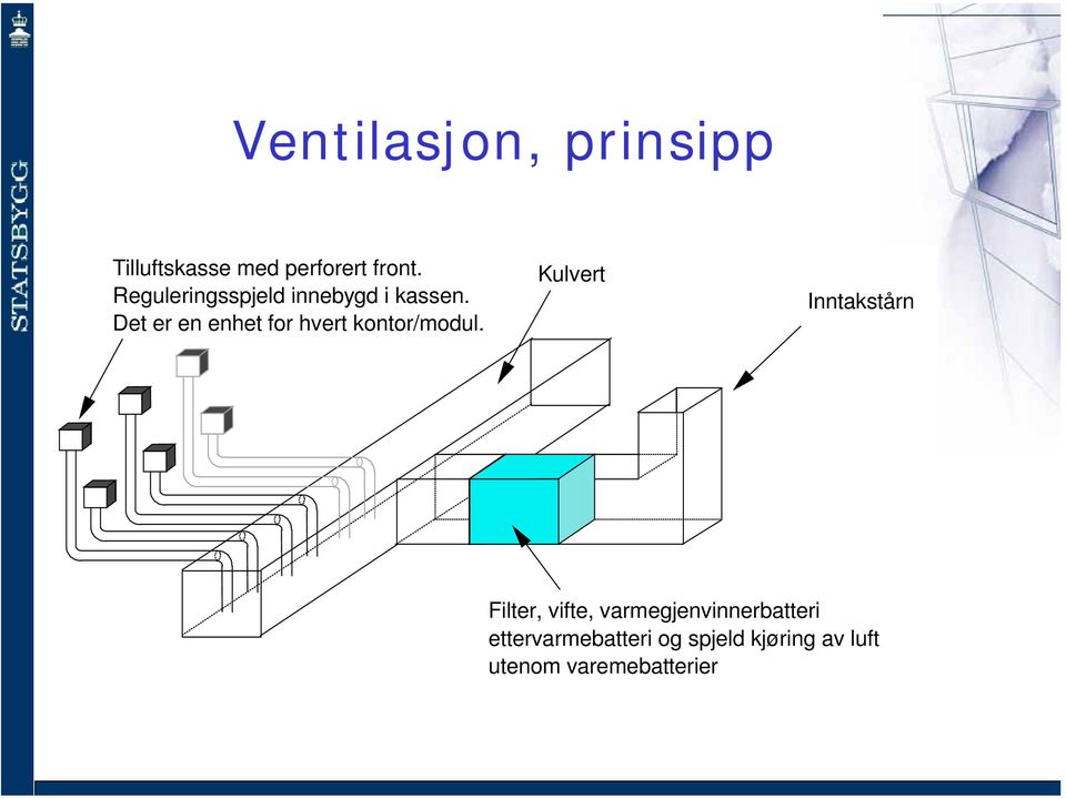 Det er en enhet for hvert kontor/modul.