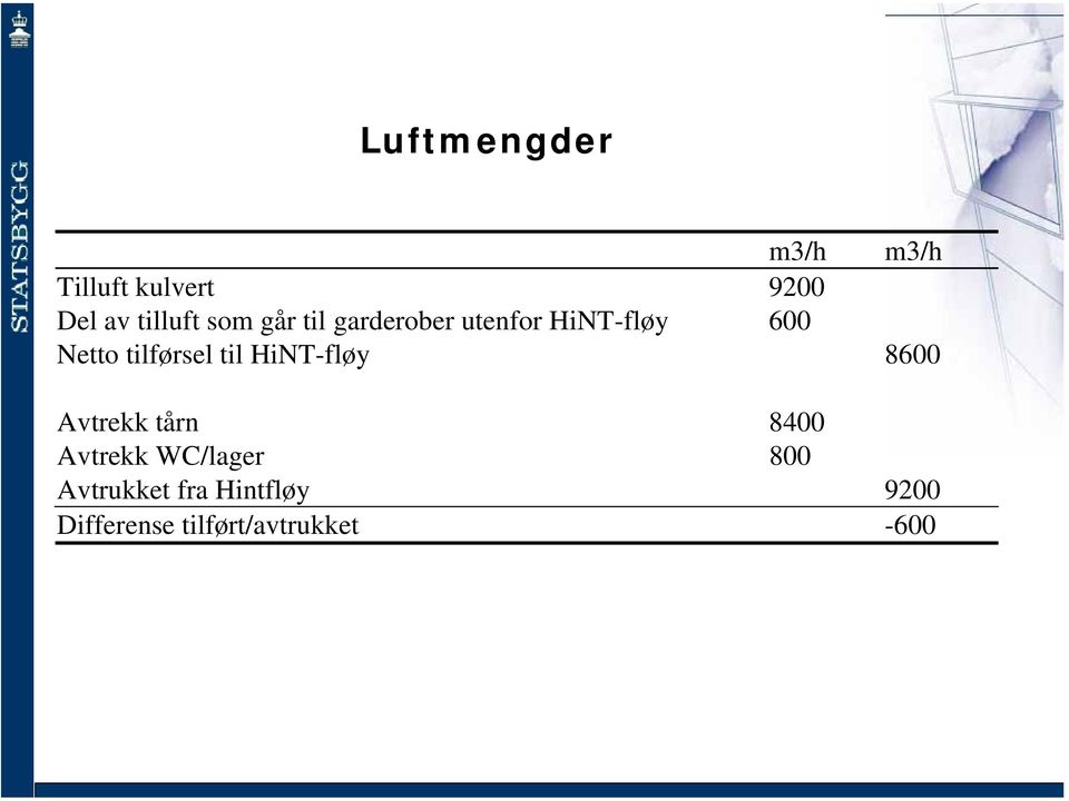 tilførsel til HiNT-fløy 8600 Avtrekk tårn 8400 Avtrekk