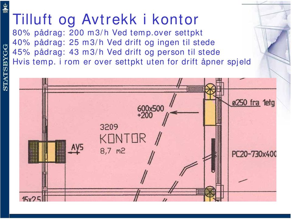 stede 45% pådrag: 43 m3/h Ved drift og person til stede