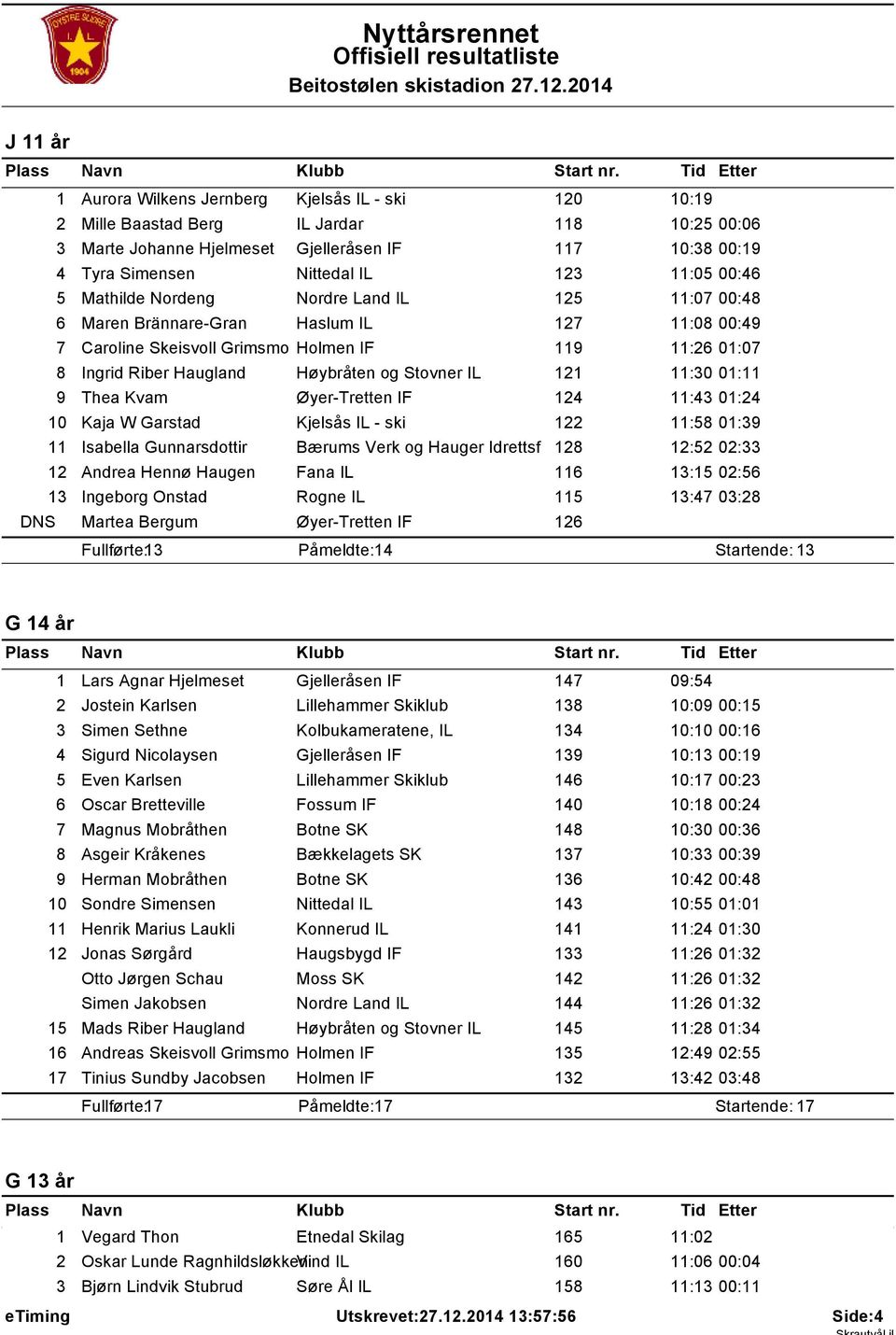 Mathilde Nordeng Nordre Land IL 25 :07 00:48 6 Maren Brännare-Gran Haslum IL 27 :08 00:49 7 Caroline Skeisvoll Grimsmo Holmen IF 9 :26 0:07 8 Ingrid Riber Haugland Høybråten og Stovner IL 2 :30 0: 9