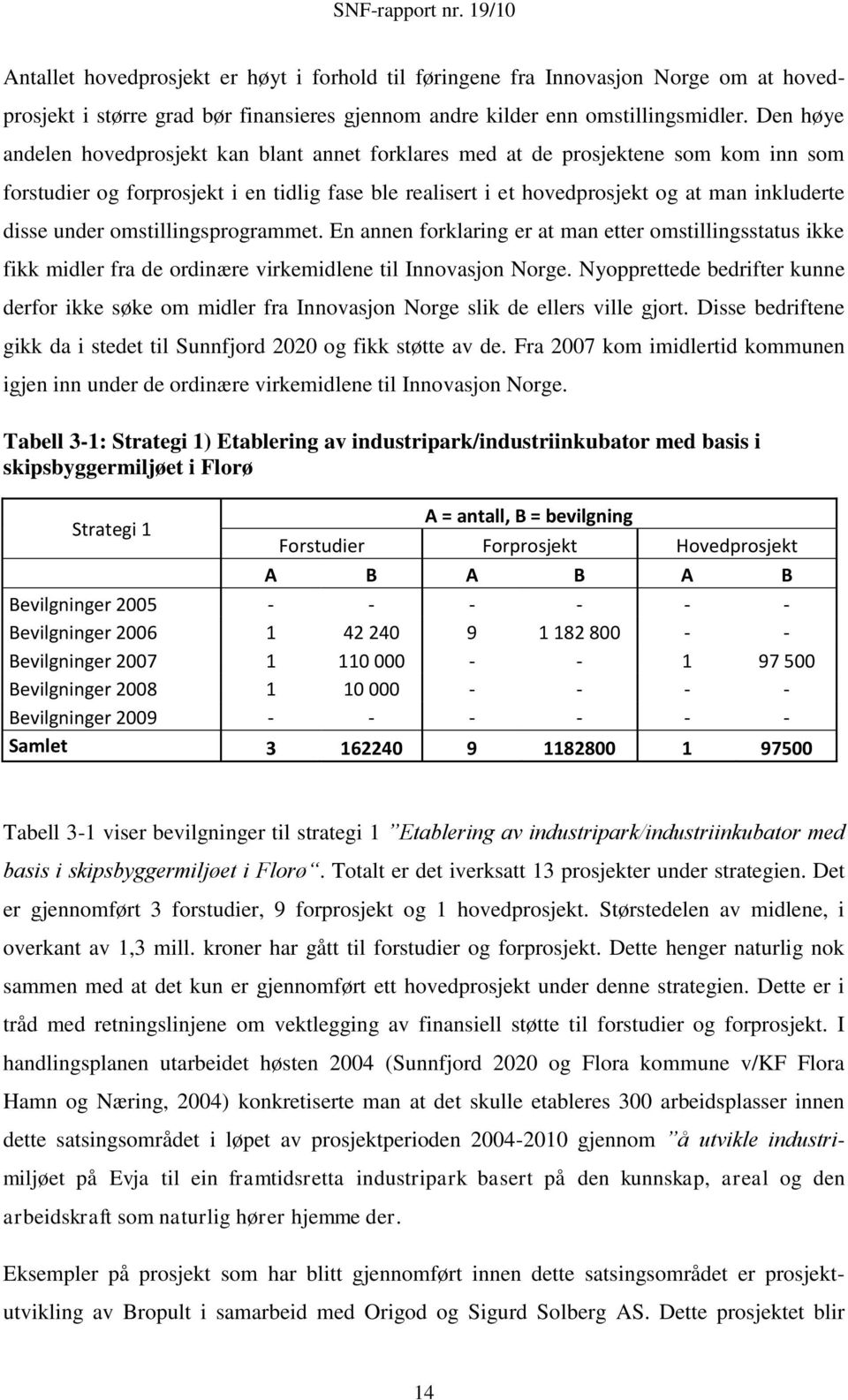 under omstillingsprogrammet. En annen forklaring er at man etter omstillingsstatus ikke fikk midler fra de ordinære virkemidlene til Innovasjon Norge.