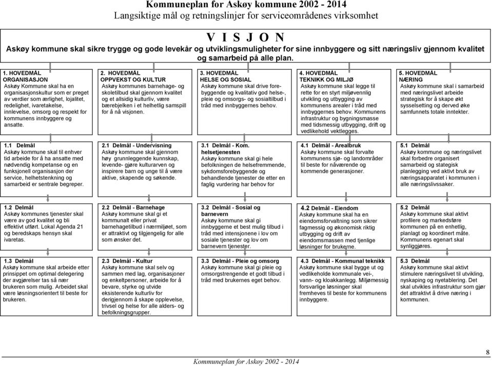HOVEDMÅL ORGANISASJON Askøy Kommune skal ha en organisasjonskultur som er preget av verdier som ærlighet, lojalitet, redelighet, ivaretakelse, innlevelse, omsorg og respekt for kommunens innbyggere