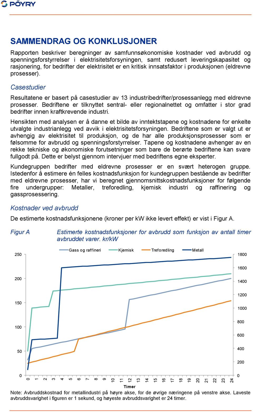 Casestudier Resultatene er basert på casestudier av 13 industribedrifter/prosessanlegg med eldrevne prosesser.