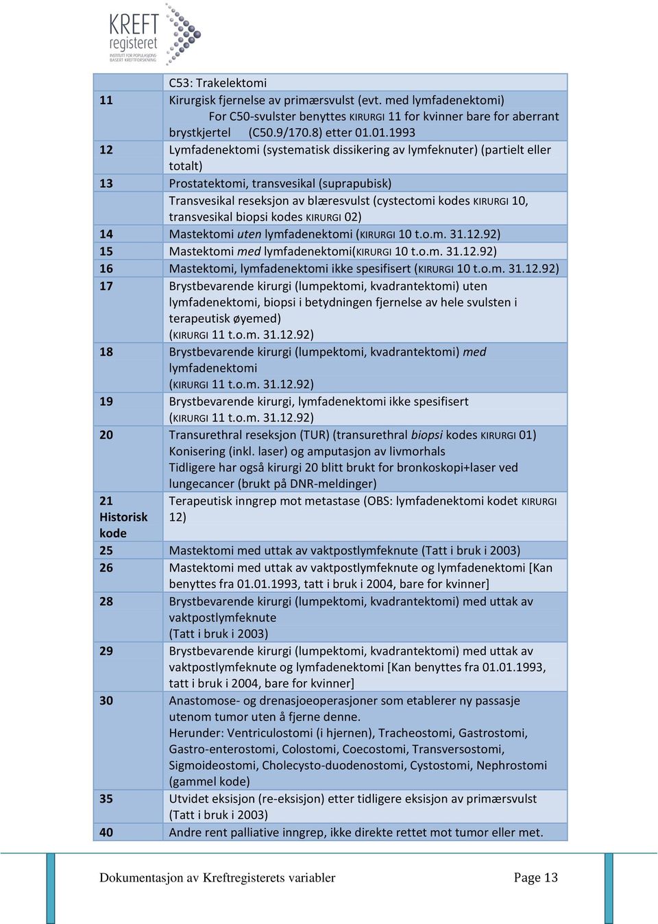 10, transvesikal biopsi kodes KIRURGI 02) 14 Mastektomi uten lymfadenektomi (KIRURGI 10 t.o.m. 31.12.92) 15 Mastektomi med lymfadenektomi(kirurgi 10 t.o.m. 31.12.92) 16 Mastektomi, lymfadenektomi ikke spesifisert (KIRURGI 10 t.