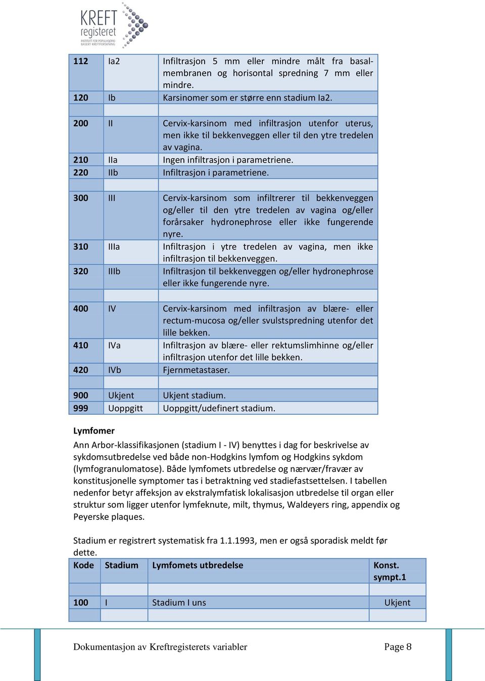 300 III Cervix-karsinom som infiltrerer til bekkenveggen og/eller til den ytre tredelen av vagina og/eller forårsaker hydronephrose eller ikke fungerende nyre.