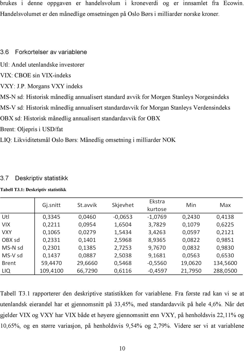 Morgans VXY indeks MS-N sd: Historisk månedlig annualisert standard avvik for Morgen Stanleys Norgesindeks MS-V sd: Historisk månedlig annualisert standardavvik for Morgan Stanleys Verdensindeks OBX