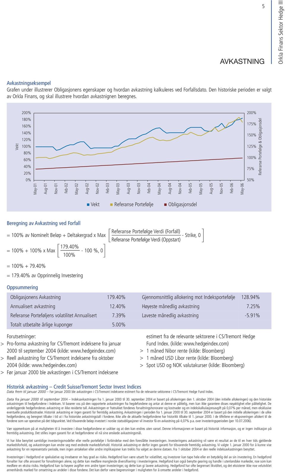 Vekt 20 18 16 14 12 10 8 6 4 2 20 175% 15 125% 10 75% 5 May-01 Aug-01 Nov-01 Feb-02 May-02 Aug-02 Nov-02 Feb-03 May-03 Aug-03 Nov-03 Feb-04 May-04 Aug-04 Nov-04 Feb-05 May-05 Aug-05 Nov-05 Feb-06