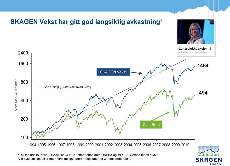 01.2010 er OSEBX, etter denne dato OSEBX og MSCI AC World Index