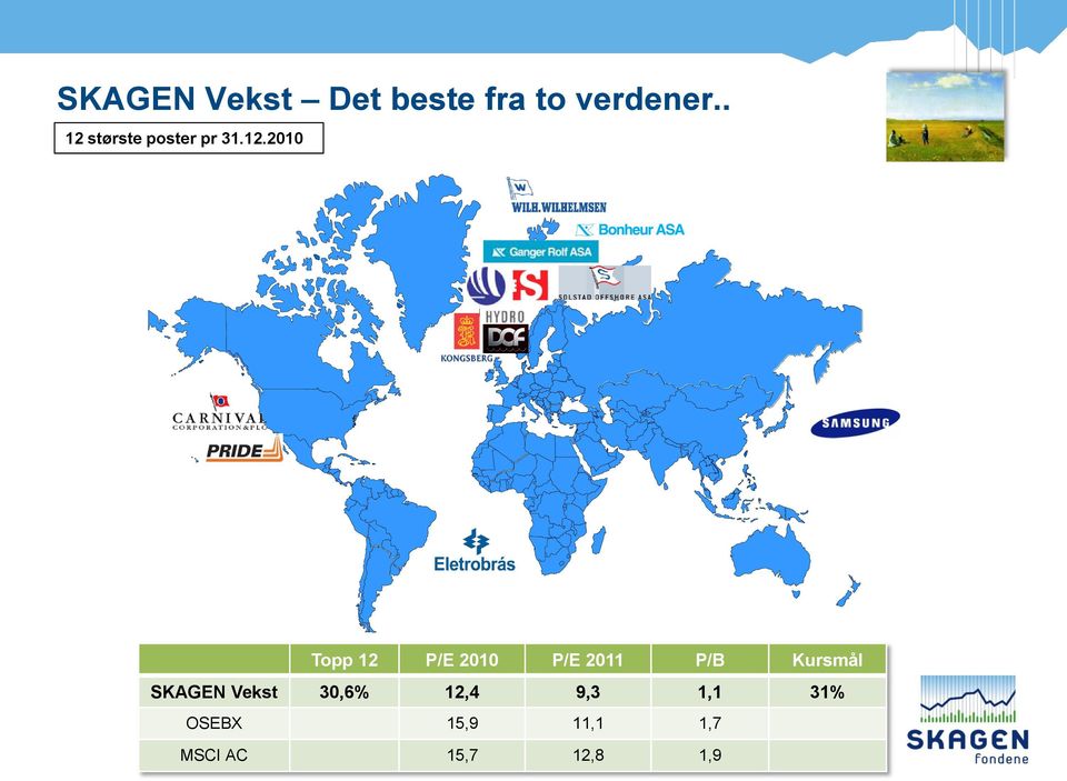 2010 P/E 2011 P/B Kursmål SKAGEN Vekst 30,6%