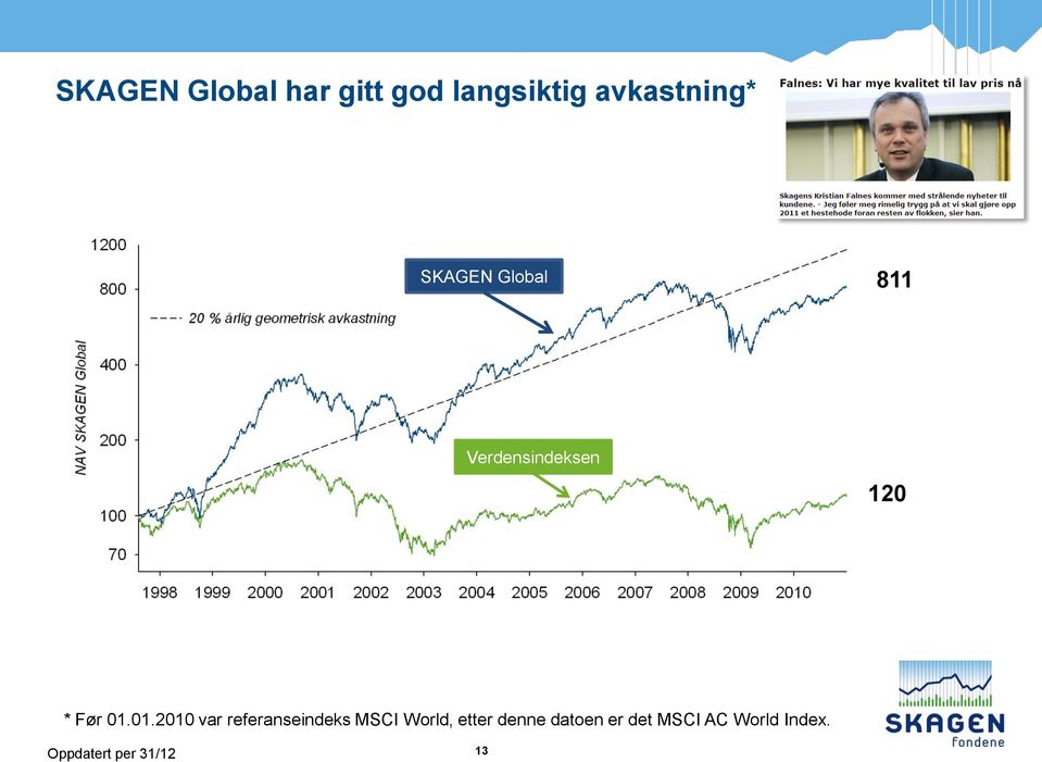 01.2010 var referanseindeks MSCI World, etter denne