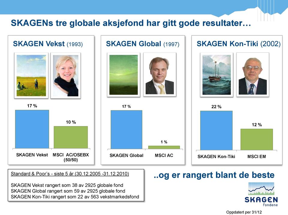 Poor s - siste 5 år (30.12.