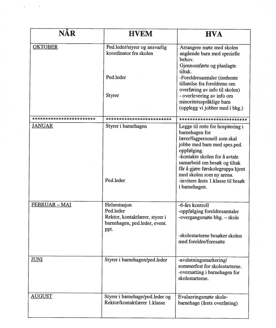 ) av info om minoritetsspråklige barn AUGUST Styrer i barnehage/ped.leder og EvalueringsmØte skole Rektor/kontaktlærer i.klasse barnehage (årets overføring) JUNI -avslutningsmarkering/ skolestarterne.