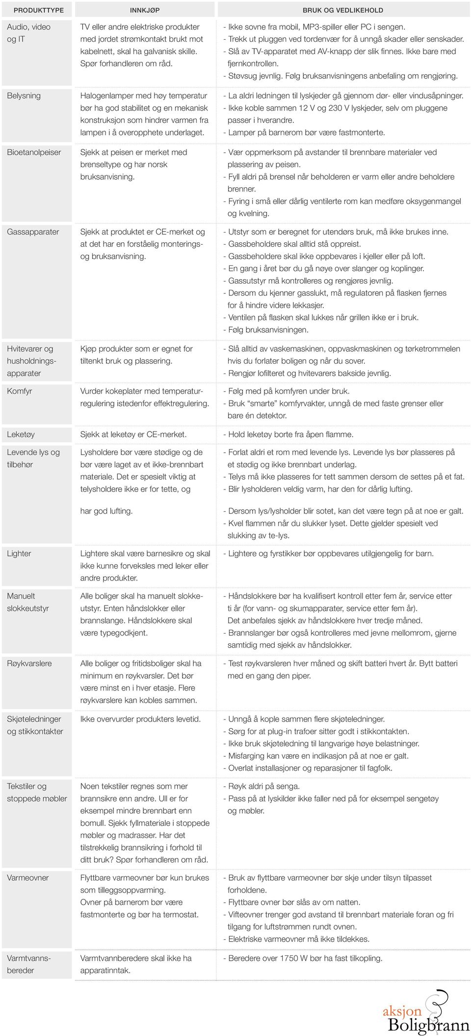 Halogenlamper med høy temperatur bør ha god stabilitet og en mekanisk konstruksjon som hindrer varmen fra lampen i å overopphete underlaget.