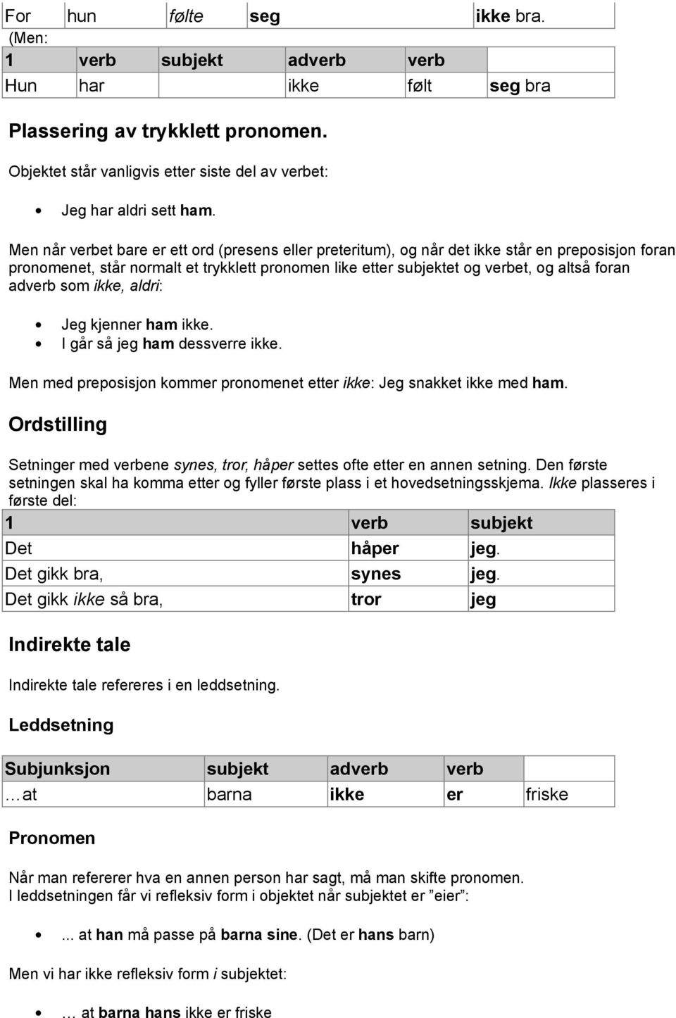 adverb som ikke, aldri: Jeg kjenner ham ikke. I går så jeg ham dessverre ikke. Men med preposisjon kommer pronomenet etter ikke: Jeg snakket ikke med ham.