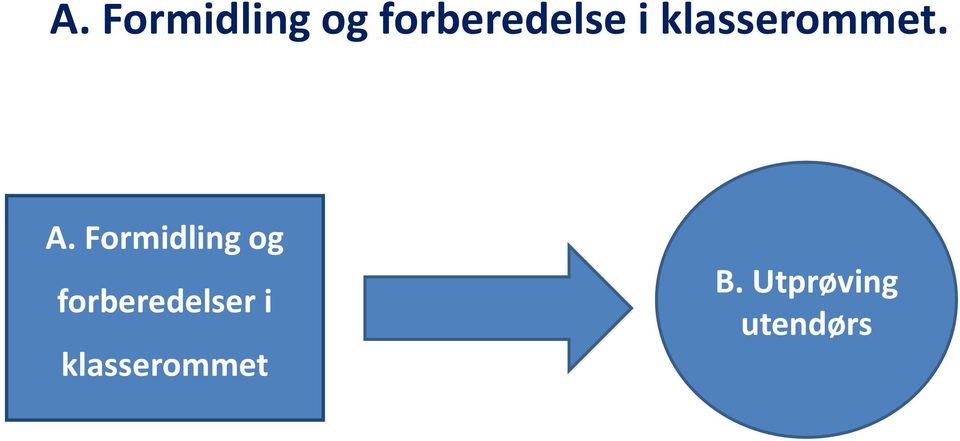 forberedelser i klasserommet