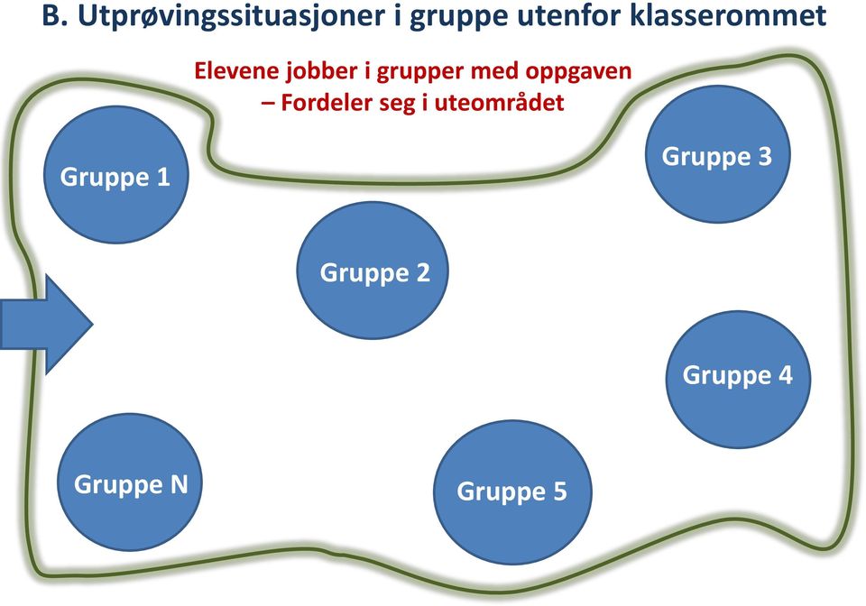 oppgaven Fordeler seg i uteområdet Gruppe 1