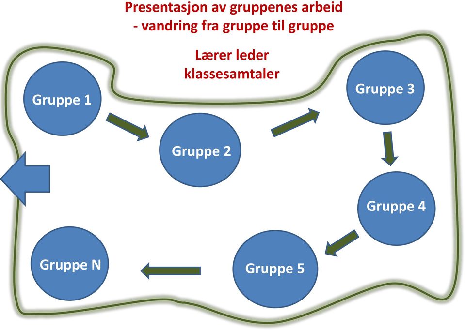 Lærer leder klassesamtaler Gruppe 3