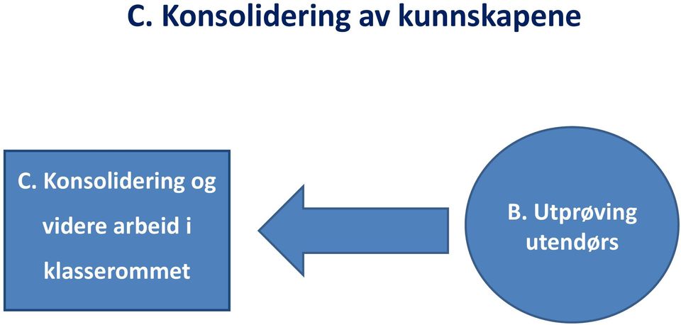 Konsolidering og videre