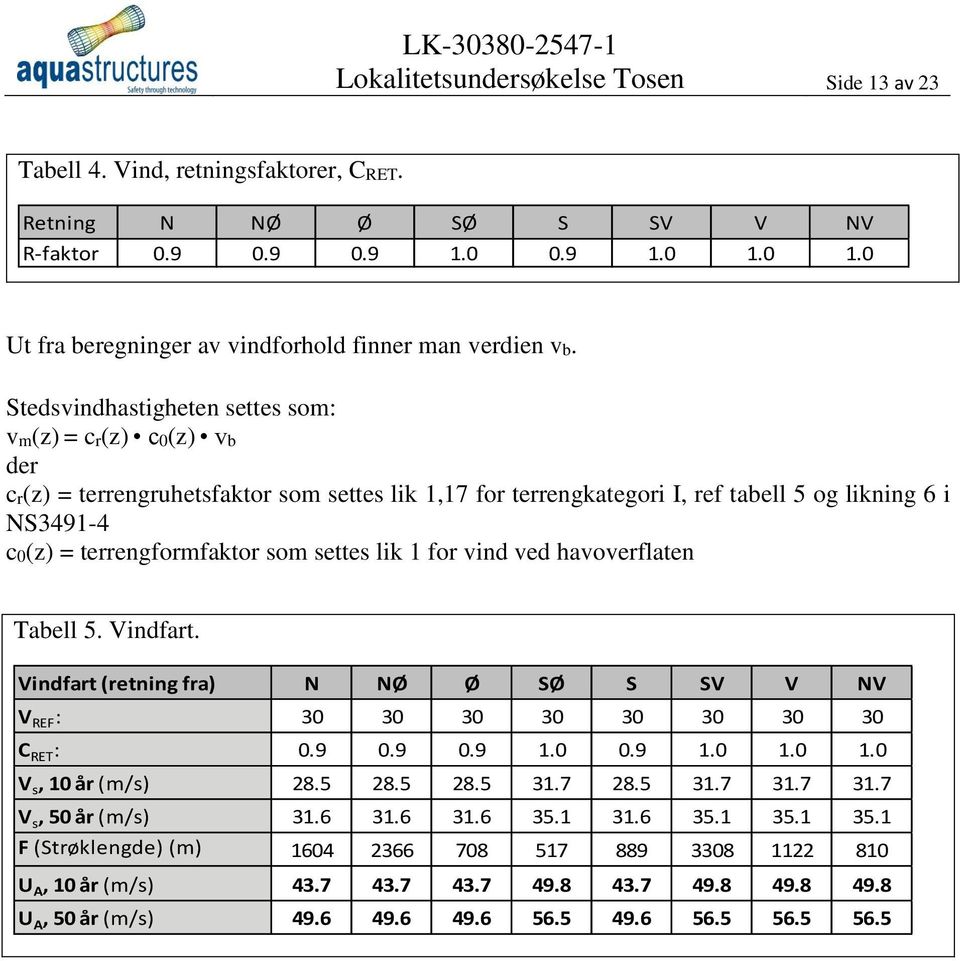 Stedsvindhastigheten settes som: vm(z) = cr(z) c0(z) vb der cr(z) = terrengruhetsfaktor som settes lik 1,17 for terrengkategori I, ref tabell 5 og likning 6 i NS3491-4 c0(z) = terrengformfaktor som