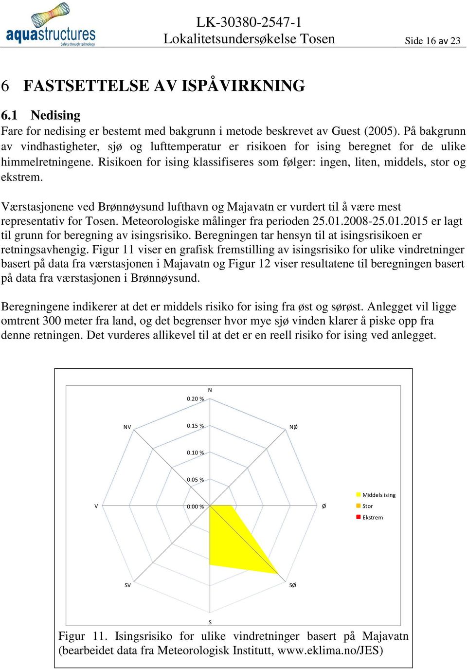 Værstasjonene ved Brønnøysund lufthavn og Majavatn er vurdert til å være mest representativ for Tosen. Meteorologiske målinger fra perioden 25.01.2008-25.01.2015 er lagt til grunn for beregning av isingsrisiko.