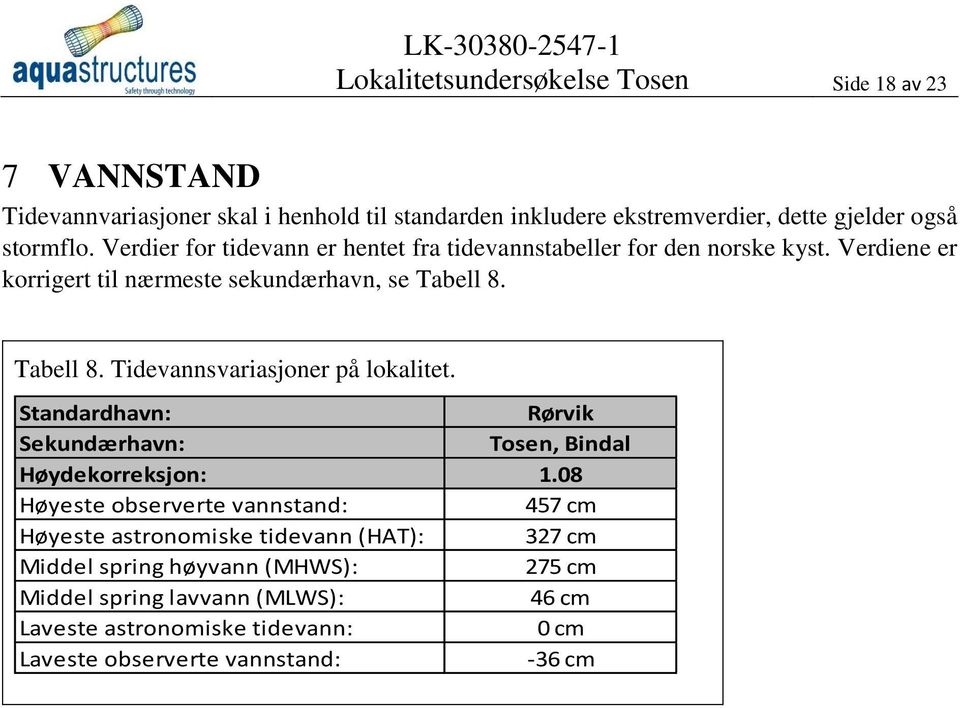 Tabell 8. Tidevannsvariasjoner på lokalitet. Standardhavn: Rørvik Sekundærhavn: Tosen, Bindal Høydekorreksjon: 1.