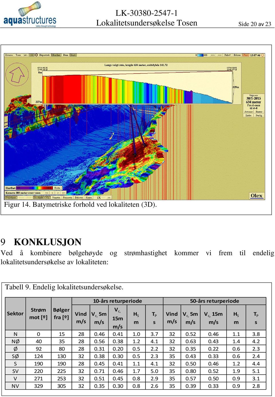 Sektor Strøm mot [º] Bølger fra [º] Vind 10-års returperiode V c, 5m V c, 15m H S m T P s Vind 50-års returperiode V c, 5m V c, 15m N 0 15 28 0.46 0.41 1.0 3.7 32 0.52 0.46 1.1 3.8 NØ 40 35 28 0.56 0.