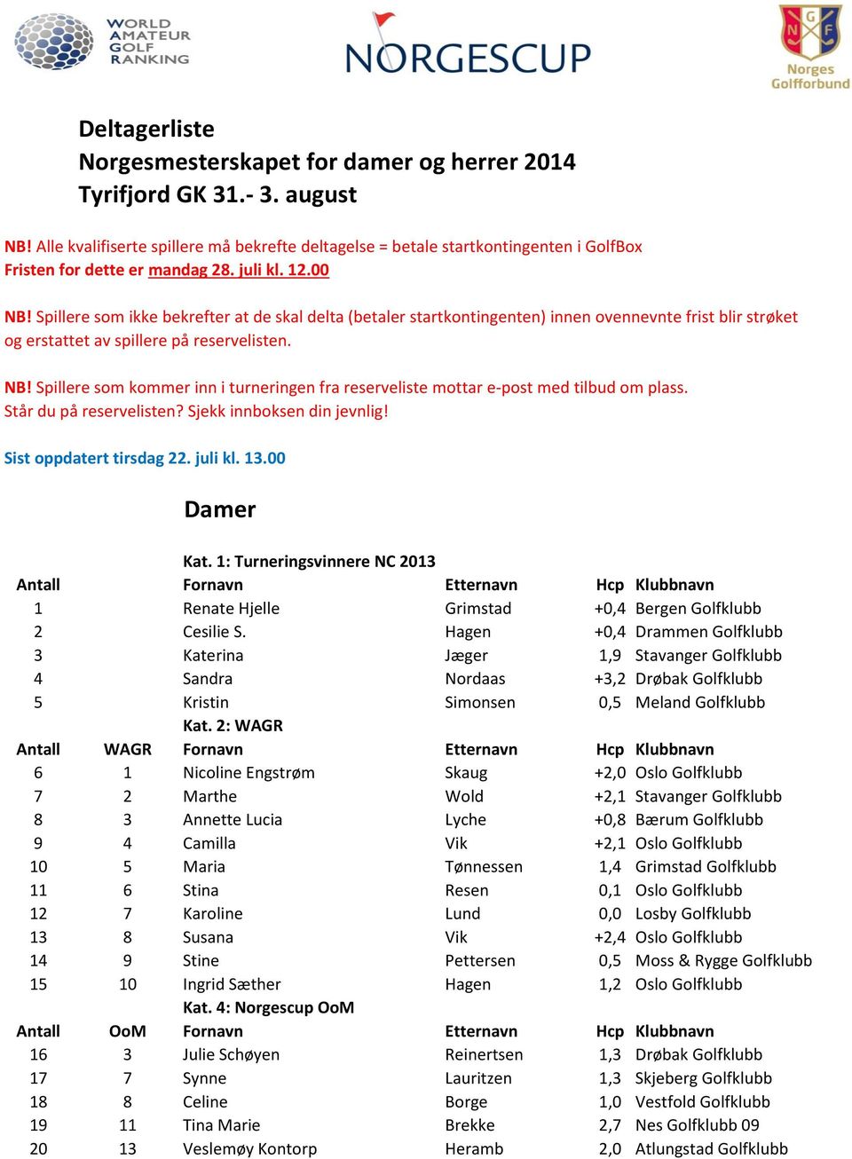 Spillere som ikke bekrefter at de skal delta (betaler startkontingenten) innen ovennevnte frist blir strøket og erstattet av spillere på reservelisten. NB!