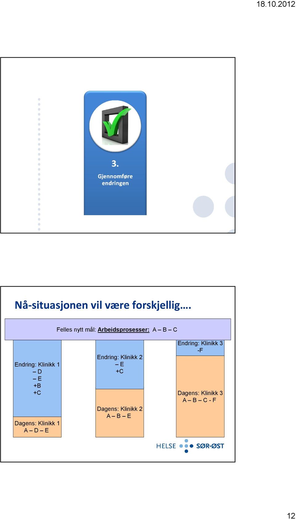 1 D E +B +C Dagens: Klinikk 1 A D E Endring: Klinikk 2 E