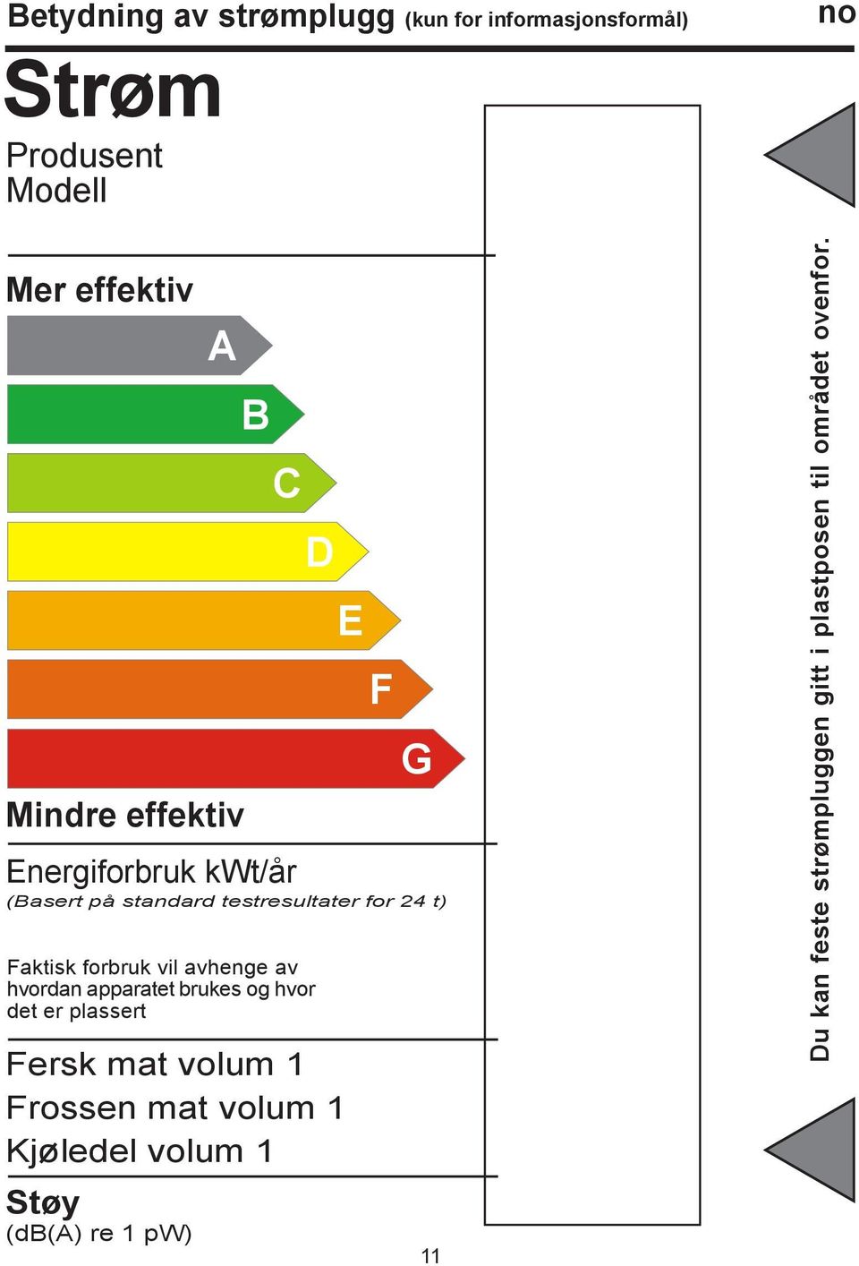 t) Faktisk forbruk vil avhenge av hvordan apparatet brukes og hvor det er plassert Fersk mat volum 1