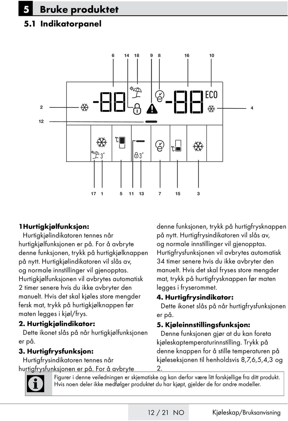 Hurtigkjølfunksjonen vil avbrytes automatisk 2 timer senere hvis du ikke avbryter den manuelt. Hvis det skal kjøles store mengder fersk mat, trykk på hurtigkjølknappen før maten legges i kjøl/frys. 2. Hurtigkjølindikator: Dette ikonet slås på når hurtigkjølfunksjonen er på.